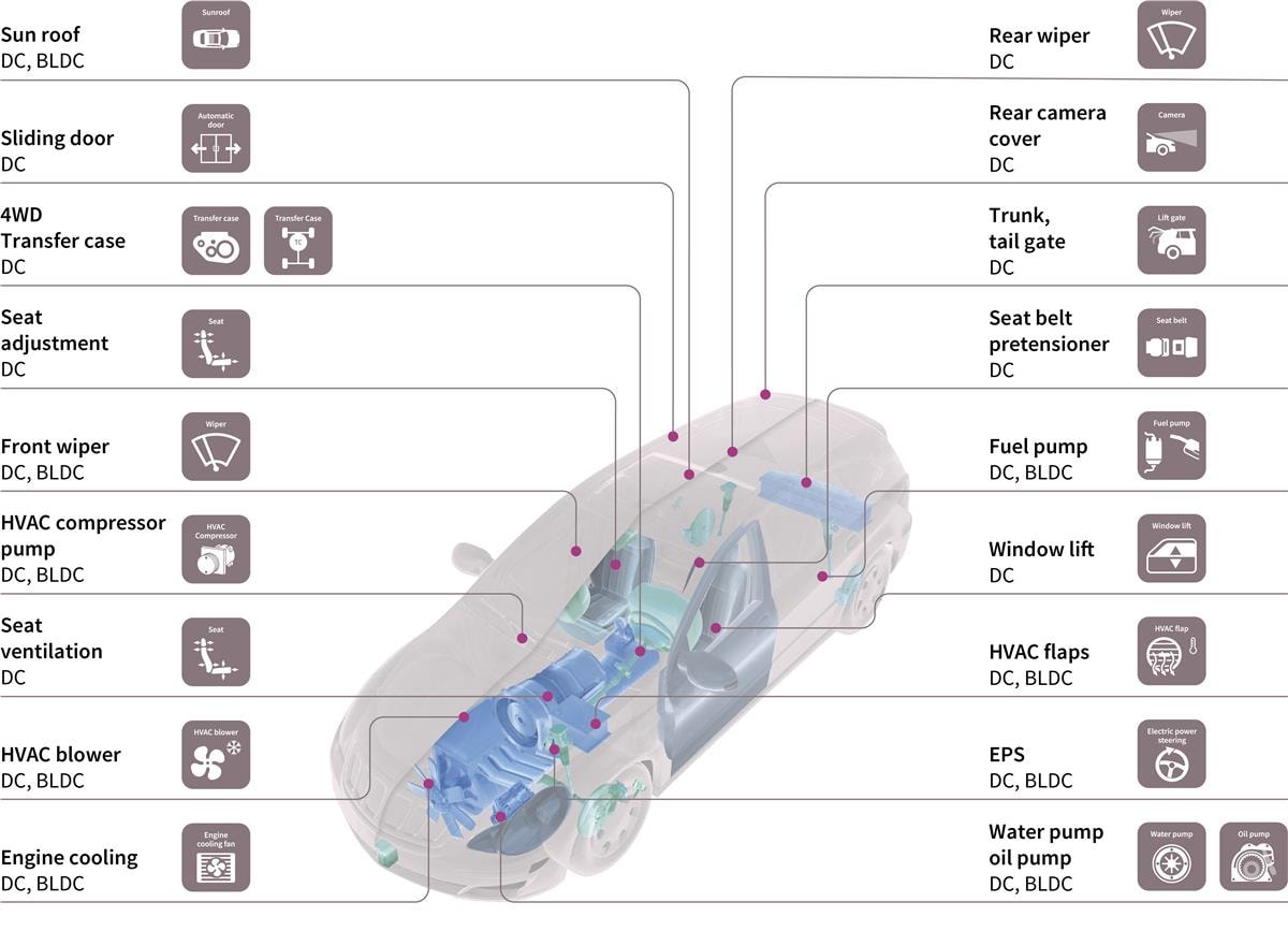 Infineon Technologies Solutions de contrôle de moteur automobile